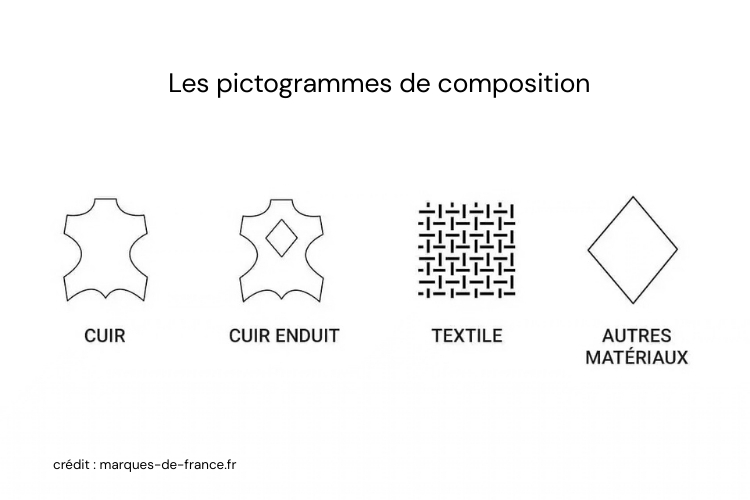 pictogrammes cuirs